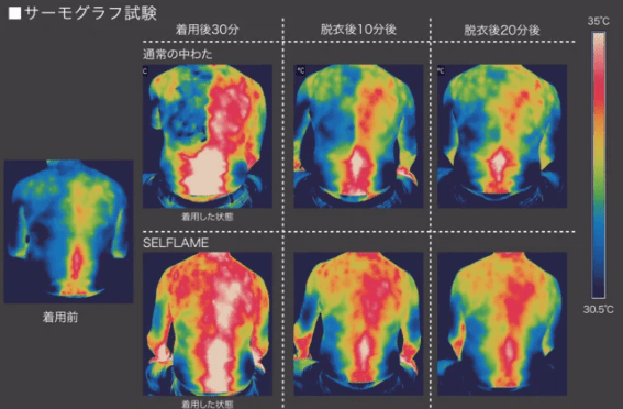 selflame実験