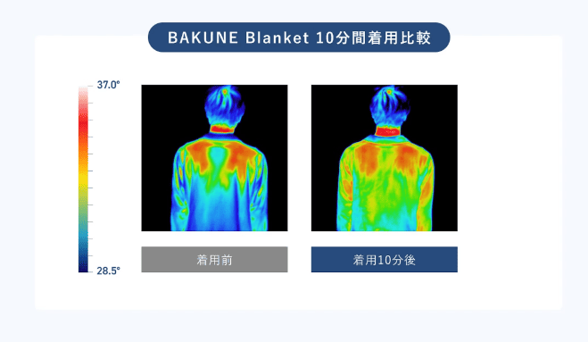 BAKUNEブランケットのデータ