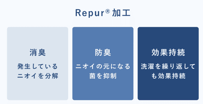 repur
